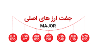 آشنایی با اصطلاحات رایج فارکس