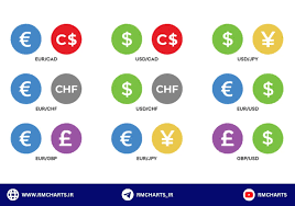8 نکته حیاتی برای انتخاب بین جفت ارزهای اصلی و فرعی در فارکس