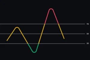 شاخص قدرت نسبیRSI