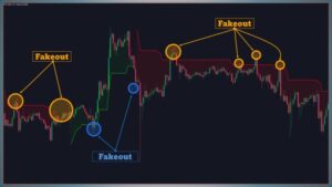 سیگنالگیری با اندیکاتور Supertrend Fakeout