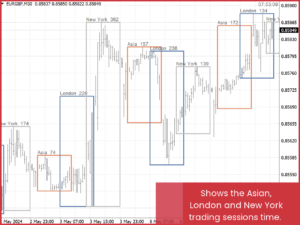 راهنمای جامع اندیکاتور AW Trading Sessions Time