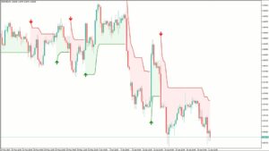 راهنمای جامع محصول اندیکاتور SuperTrend ATR Multiplier